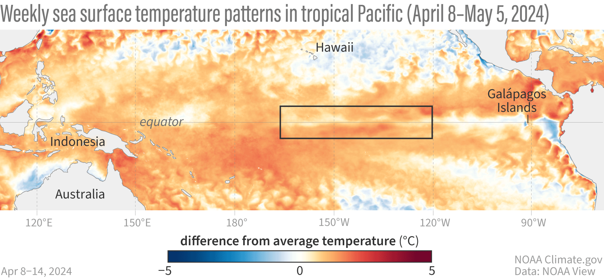 animation of tropical Pacific Ocean surface temperature