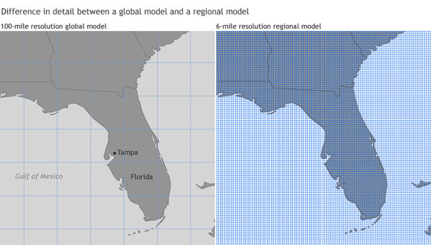 Global Regional Scale Models