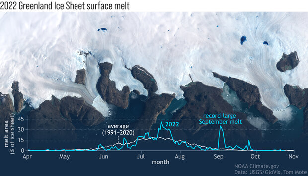 Satellite image and graph of Greenland surface melt