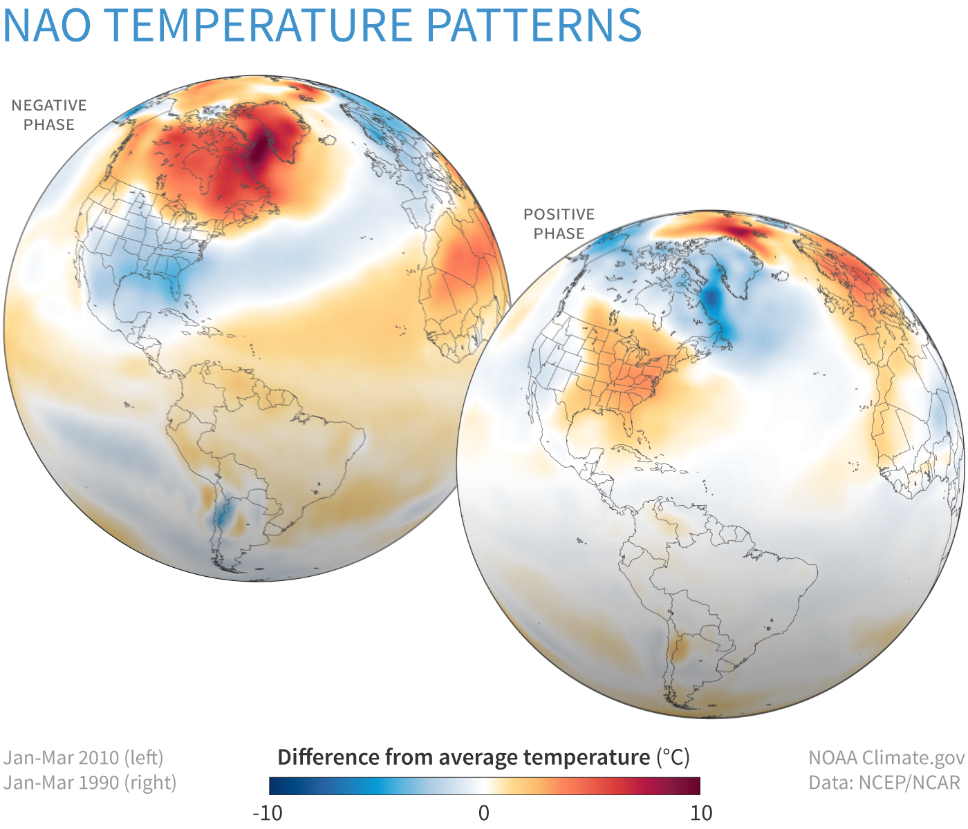 Two globes centered on the North Atlantic showing temperature anomaly patterns during different phases of the North Atlantic Oscillation