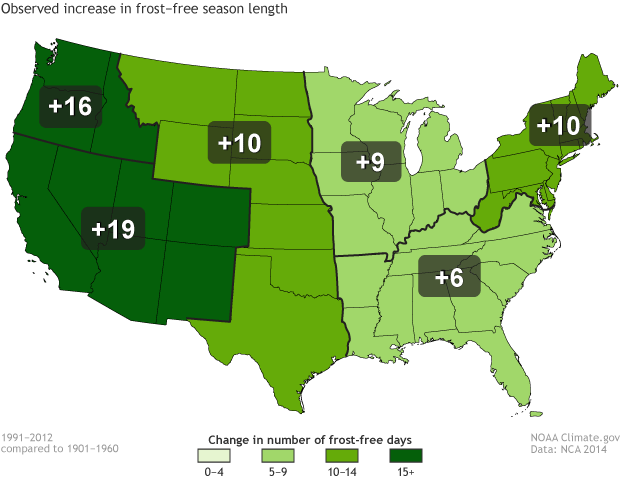 Increase in frost-free season length