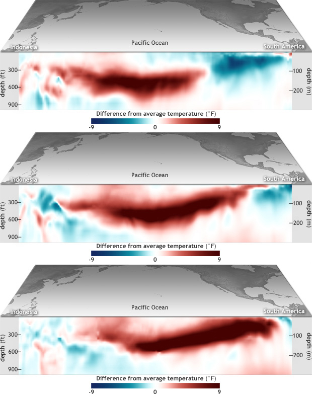 Slow slosh of warm water across Pacific hints El Niño is brewing 