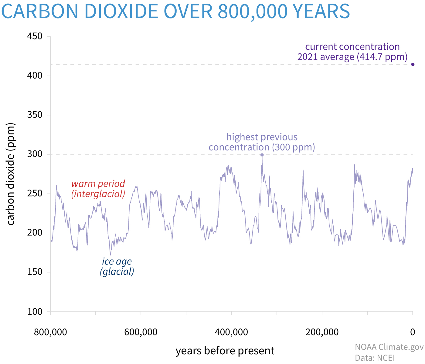 paleo-carbon dioxide graph - large
