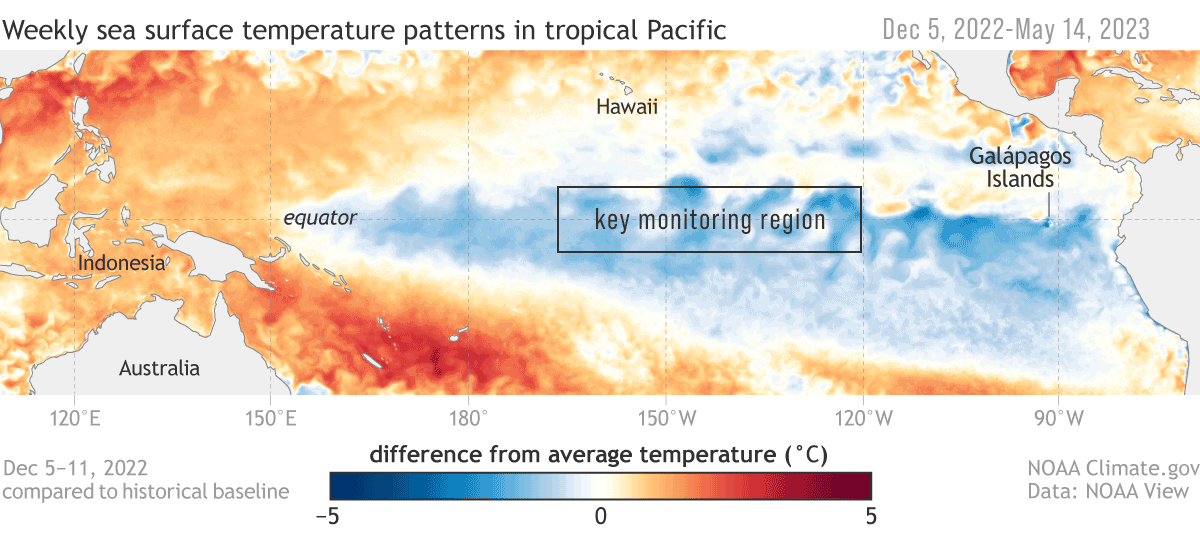Watch La Niña fade and El Niño approach in the tropical Pacific Ocean in 2023