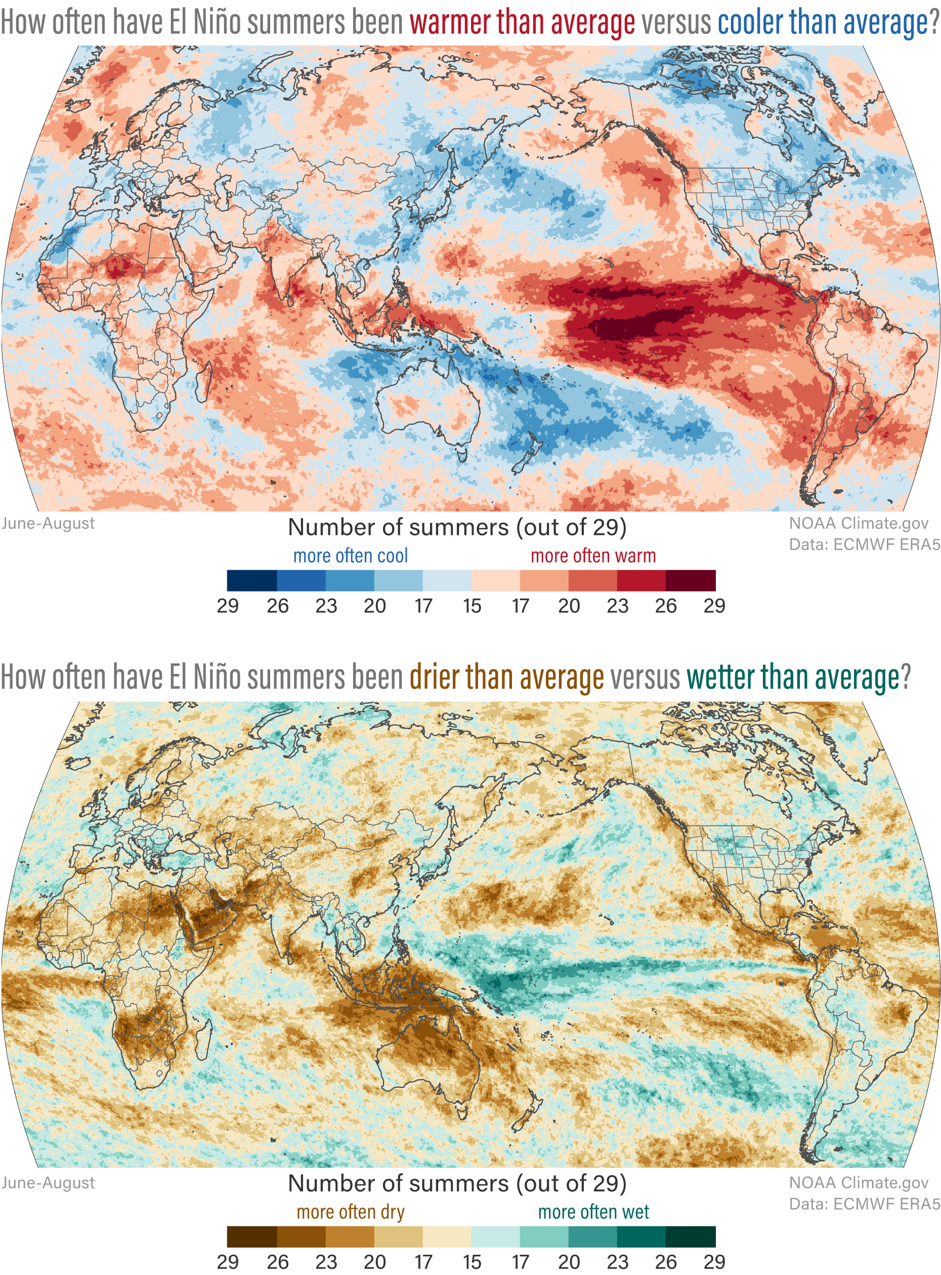 Historically, how has El Niño influenced summer temperature and precipitation around the world?