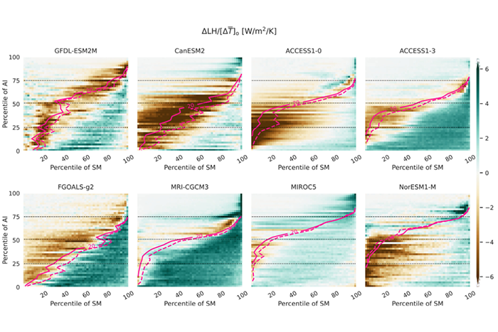 Coherent mechanistic patterns of tropical land hydroclimate change ...