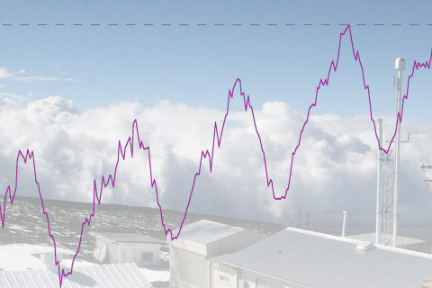 2013 State of the Climate: Carbon dioxide tops 400 ppm