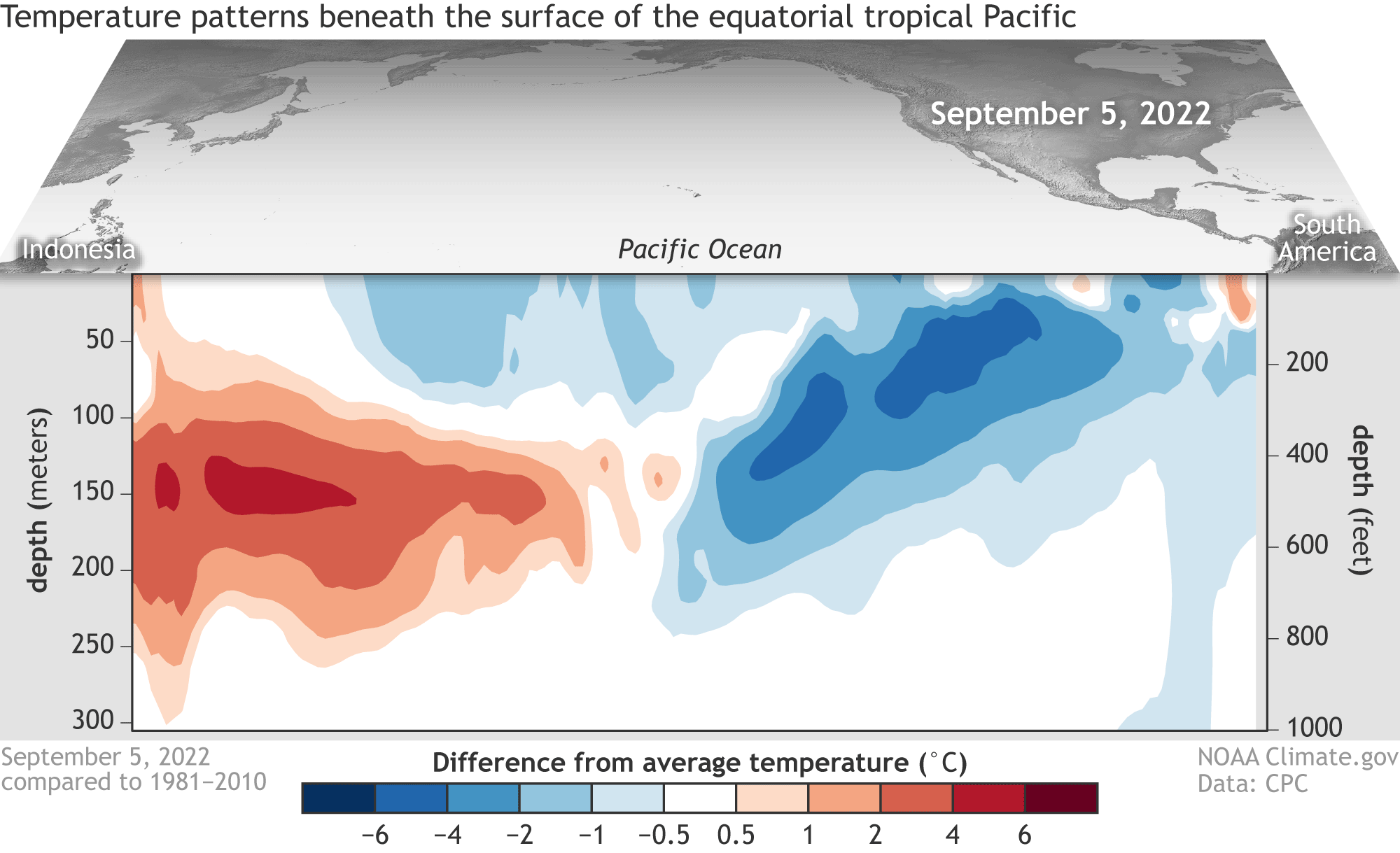 Animation of subsurface temperature anomalies in the tropical Pacific