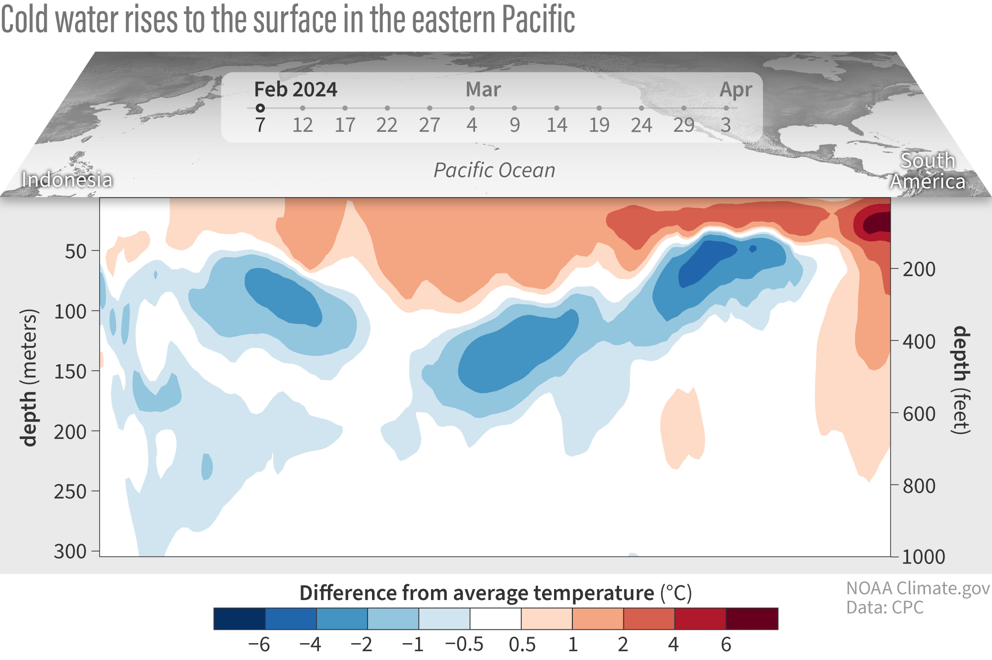 animation of Pacific Ocean subsurface water temperature