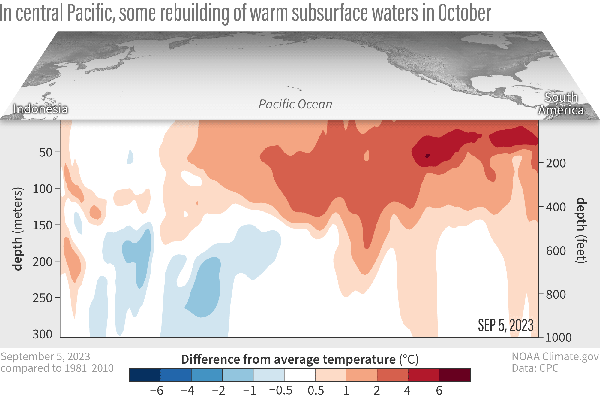 animation showing subsurface temperature in tropical Pacific