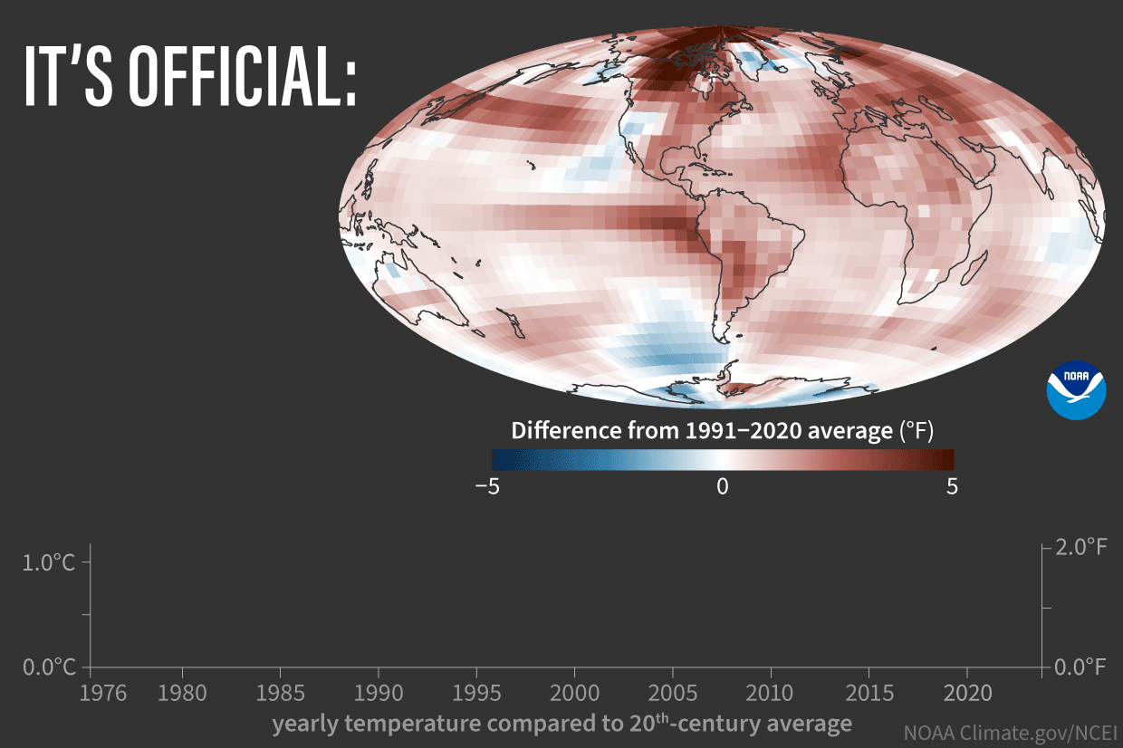 Infographic combining global temperature map and animated bar graph