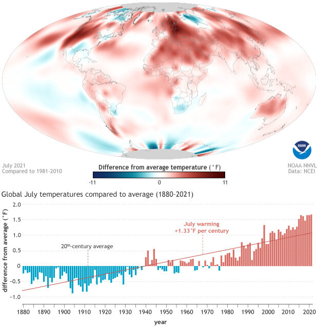 global temperature anomaly map for July 2021 with a bar graph showing July temperature anomalies since 1880