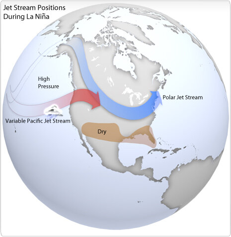 Globe-style map showing position of jet stream, wet areas, and dry areas during La Niña