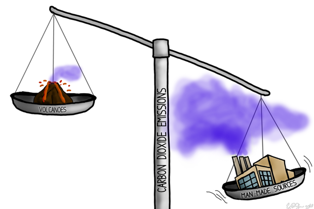 Cartoon of an old fashioned plate scale showing volanoes compared to human emissions of carbon dioxide