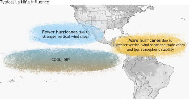 Schematic of influence of La Niña on Atlantic and Pacific hurricane seasons