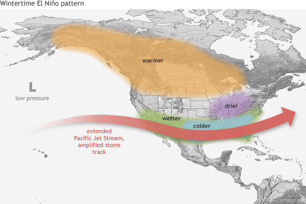 Impacts of El Niño on the jet stream and winter climate in the US