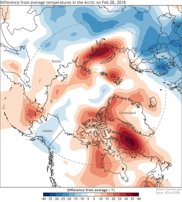 Temperature anomaly map of the Northern Hemisphere is a polar projection, with North America at bottom center