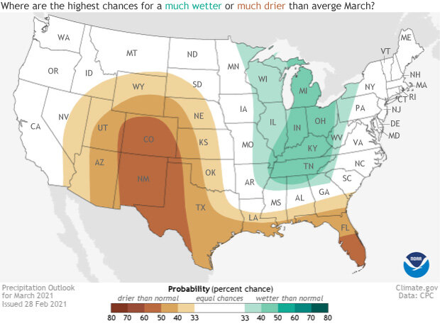 March probabilities