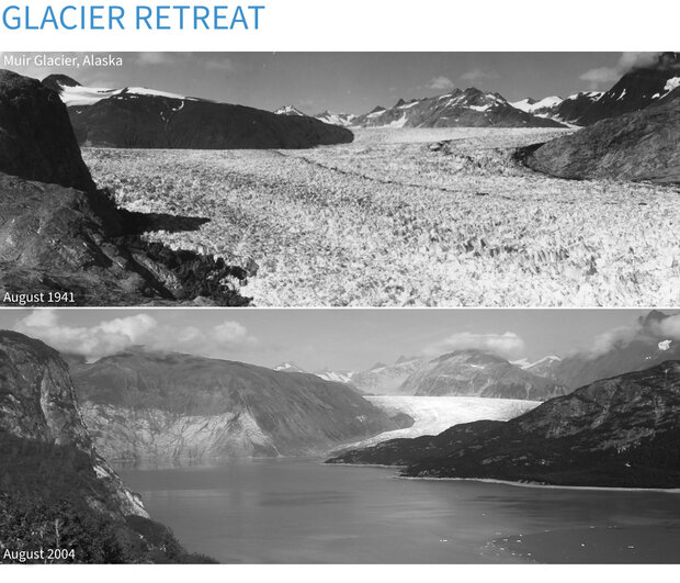 TIme lapse photo pair showing retreat of Alaska's Muir Glacier