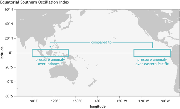 Map showing the locations of hte Pacific used for the Equatorial Southern Oscillation Index