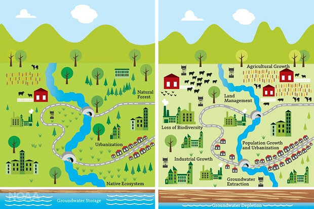 Drought schematic