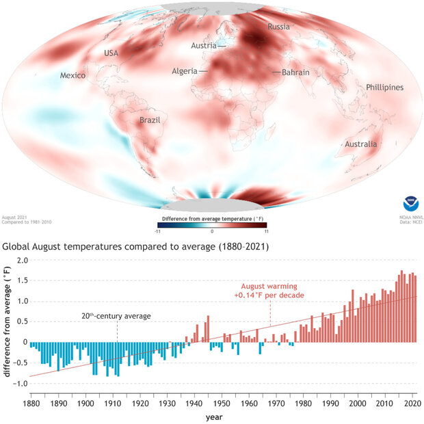 August 2021 global climate summary NOAA Climate.gov