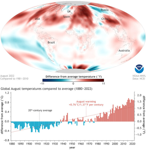 Global map of August 2022 temperature compared to average plus a bar chart of August temperatures over time