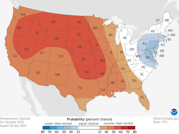 October 2022 Temperature outlook. Reds cover much of the country and indicate that a warmer than average month is favored. Blues over Mid-Atlantic indicate that a cooler than average month is forecast.