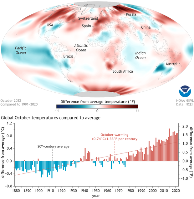 Infographic including a global map of temperature parterns in October 2022 and a bar graph of October temperatures compared to the 20th-century average for each year from 1880-2022