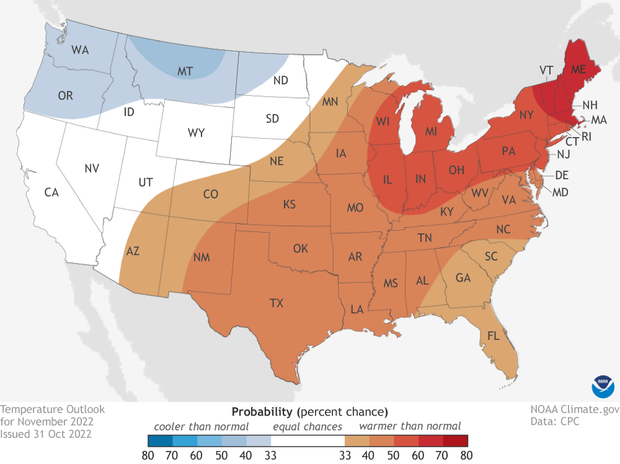 November 2022 temperature outlook. Reds over central and eastern US indicates where temperatures are favored to be warmer than average. Blues over the northwestern United States indicates where temperatures are favored to be below-average.