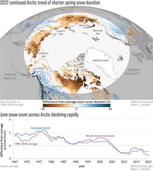 Snow cover anomaly map and graph