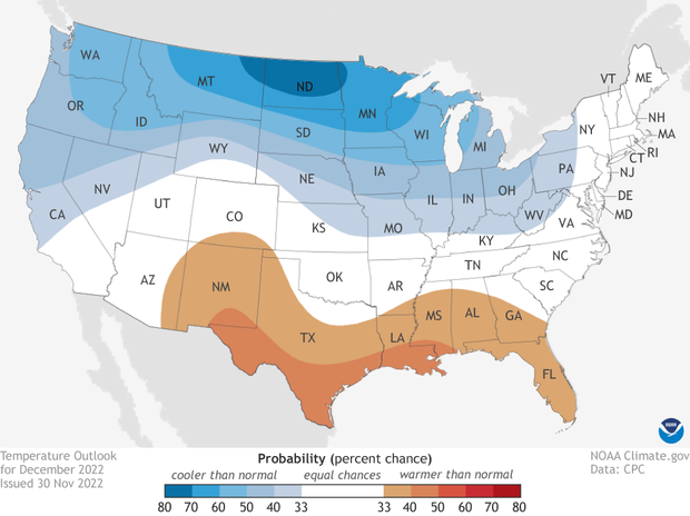 December 2022 Temperature outlook. Blues over northern US indicate where temperatures are favored to be below-average. Reds over southern US indicate where temperatures are favored to be above-average,