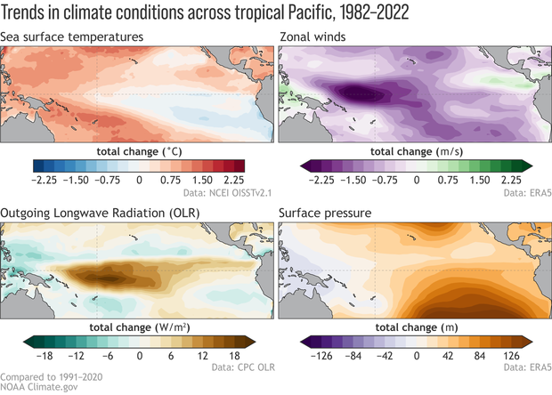 Map of Linear Trends over 1982-2020