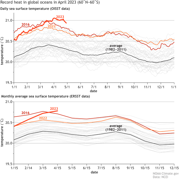 Fig6_globalSST