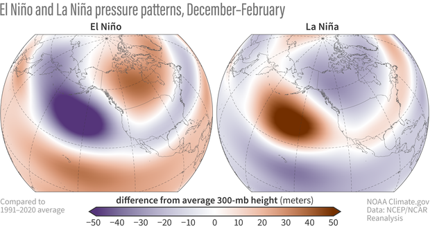 maps showing the atmospheric pressure patterns during El Nino and La Nina