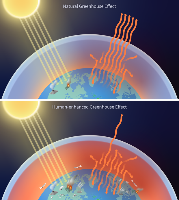 Greenhouse effect information graphic