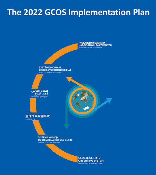 Graphic for the 2022 Global Climate Observing System programme implementation plan