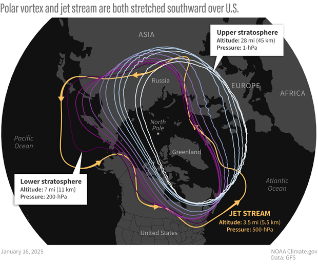 Map image showing the structure of the polar vortex overlying the tropospheric jet stream