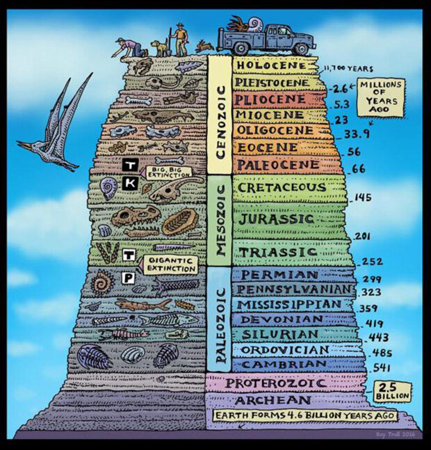 Ray troll cartoon depiction of the geologic periods of Earth as an eroded bluff