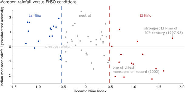 Comparison graph