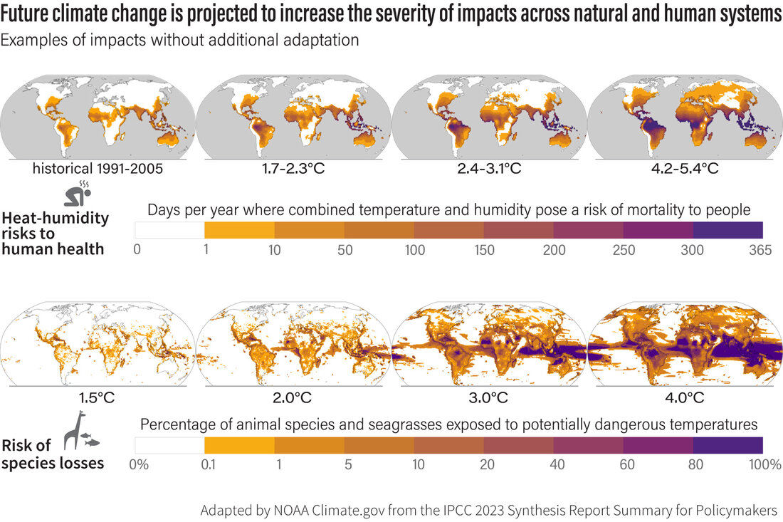 Global maps show heat health and biodiversity impacts of different amounts of future warming
