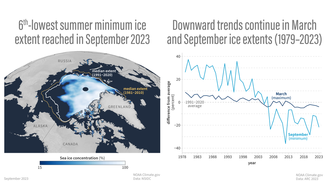 Map of September ice extent next to a graph of average March and September ice extents since 1979