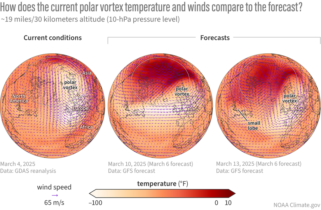 maps of temperature and winds over Northern Hemisphere