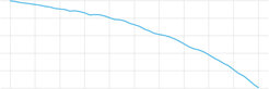 Representative sample graph for Mountain Glaciers