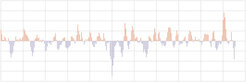 Representative sample graph for Arctic Oscillation