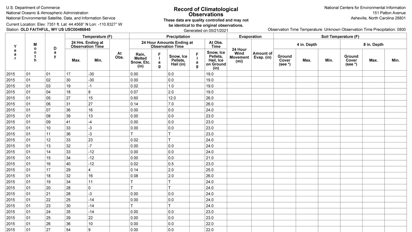 Daily Temperature and Precipitation Reports - Data Tables | NOAA ...