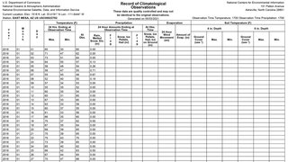 Sample data table of temperature and precipitation observations for zip code 22782
