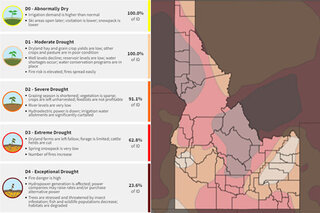 Thumbnail image for Tools & Interactives - Drought.gov's Drought Impacts by State
