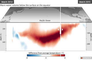 Thumbnail image for Tools & Interactives - ENSO subsurface ocean temperatures