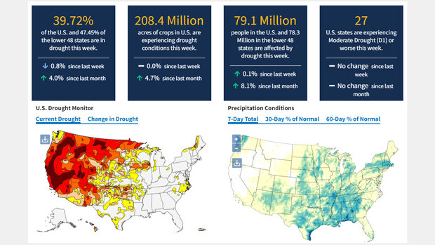 Example thumbnail image for Drought.gov - Maps, Graphs, and More